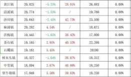 阎村房价最新爆料,涨跌趋势及投资分析”